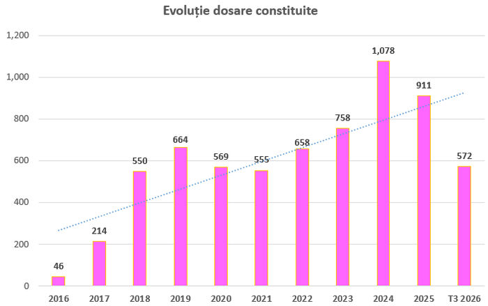 CSALB: Cererile consumatorilor de negociere cu băncile şi IFN-urile s-au înmulţit cu 60%